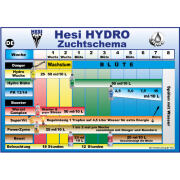 HESI Hydro Wuchs 5 Liter