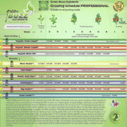 Green Buzz Nutrients ph-Pulver 100g