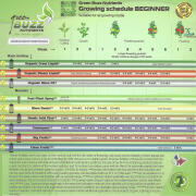Green Buzz Liquids Organic Grow 250ml
