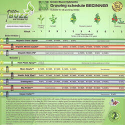 Green Buzz Nutrients Organic Grow 5 Liter