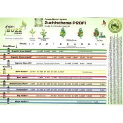 Green Buzz Nutrients Organic Grow 10 Liter