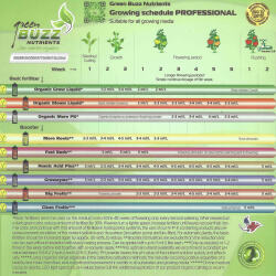 Green Buzz Nutrients - Profi Pack