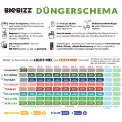 BioBizz Trypack Stimulant