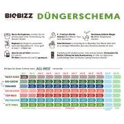 BioBizz Trypack Stimulant